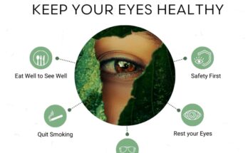 Making the most of Your Eye Health